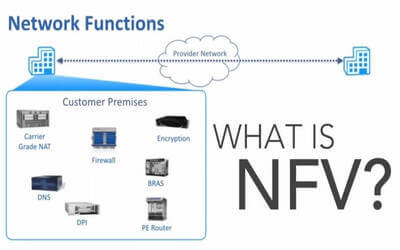 Network Function Virtualization